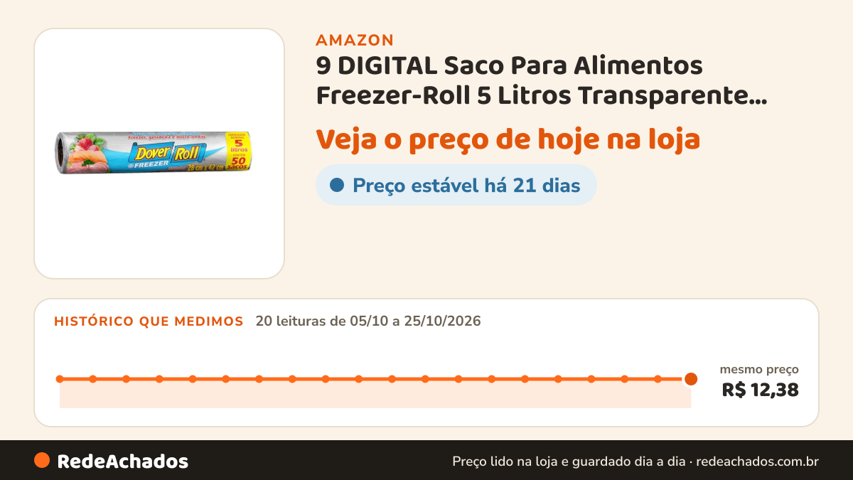 Histórico de preço de 9 DIGITAL Saco Para Alimentos Freezer-Roll 5 Litros Transparente Rolo Com 50 Sacos Cada na Amazon: 20 leituras de 05/10/2026 a 25/10/2026, mesmo preço, R$ 12,38, em todas
