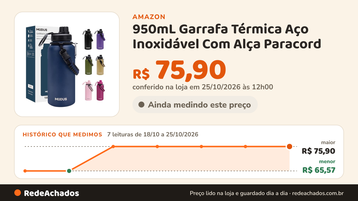 Histórico de preço de 950mL Garrafa Térmica Aço Inoxidável Com Alça Paracord (Azul) na Amazon: 7 leituras de 18/10/2026 a 25/10/2026, menor R$ 65,57, maior R$ 75,90; R$ 75,90 conferido em 25/10/2026 às 12h00