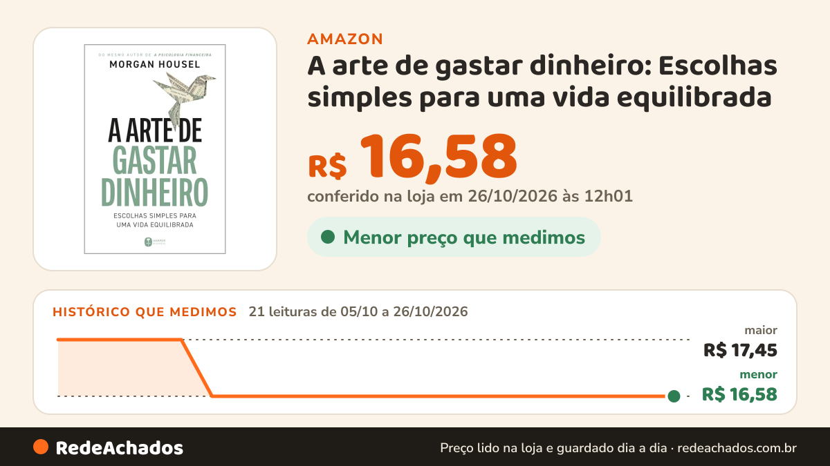 Histórico de preço de A arte de gastar dinheiro: Escolhas simples para uma vida equilibrada – Do mesmo autor de… na Amazon: 21 leituras de 05/10/2026 a 26/10/2026, menor R$ 16,58, maior R$ 17,45; R$ 16,58 conferido em 26/10/2026 às 12h01