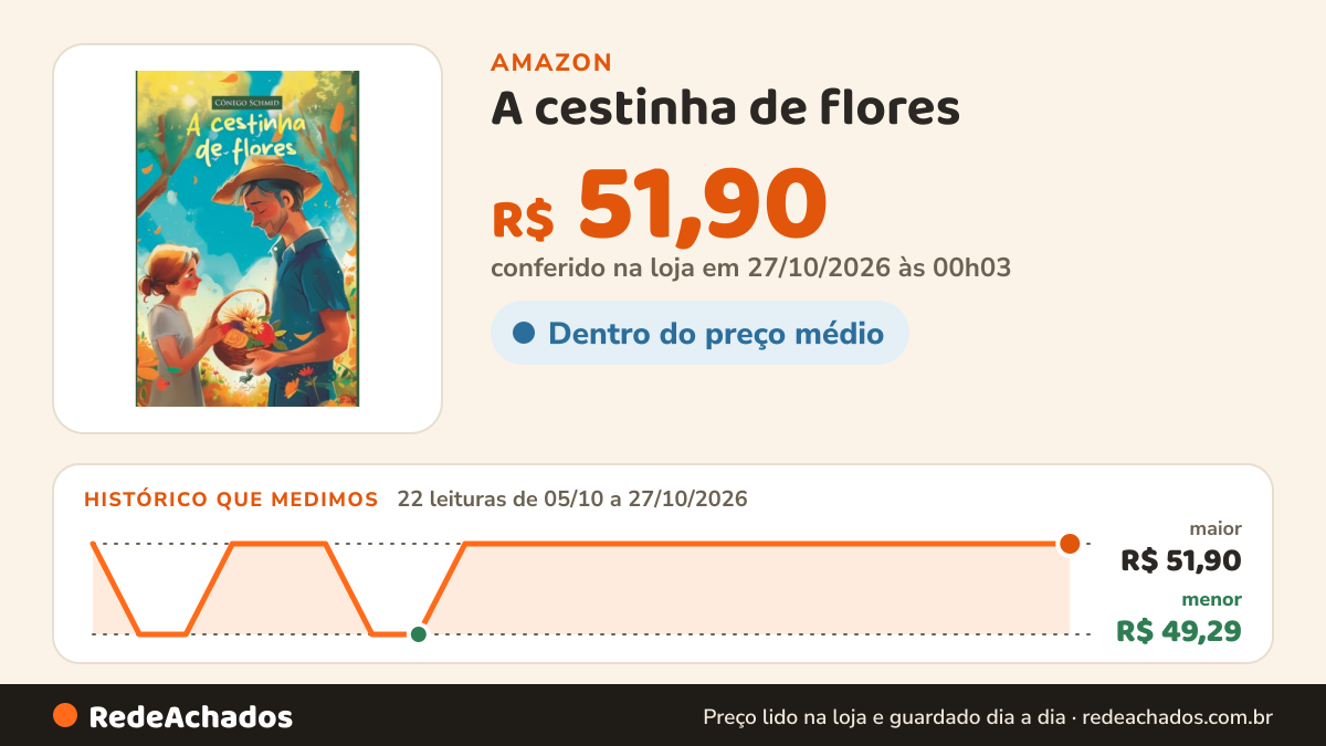 Histórico de preço de A cestinha de flores na Amazon: 22 leituras de 05/10/2026 a 27/10/2026, menor R$ 49,29, maior R$ 51,90; R$ 51,90 conferido em 27/10/2026 às 00h03
