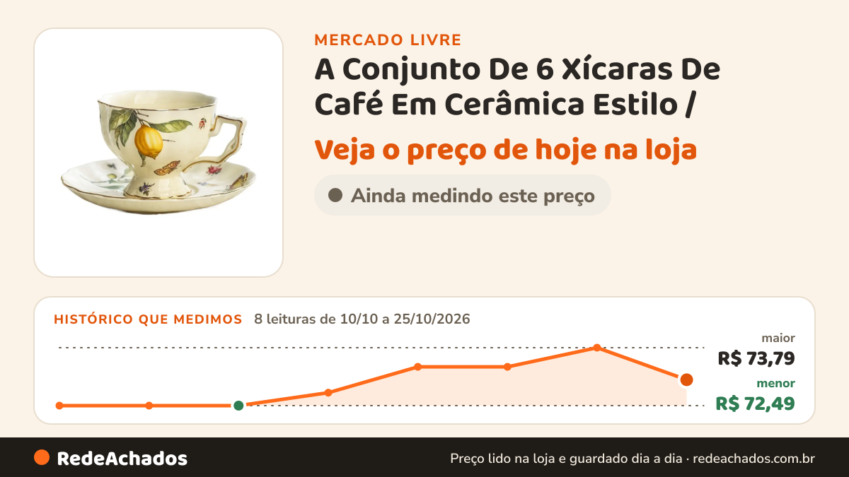 Histórico de preço de A Conjunto De 6 Xícaras De Café Em Cerâmica Estilo / no Mercado Livre: 8 leituras de 10/10/2026 a 25/10/2026, menor R$ 72,49, maior R$ 73,79
