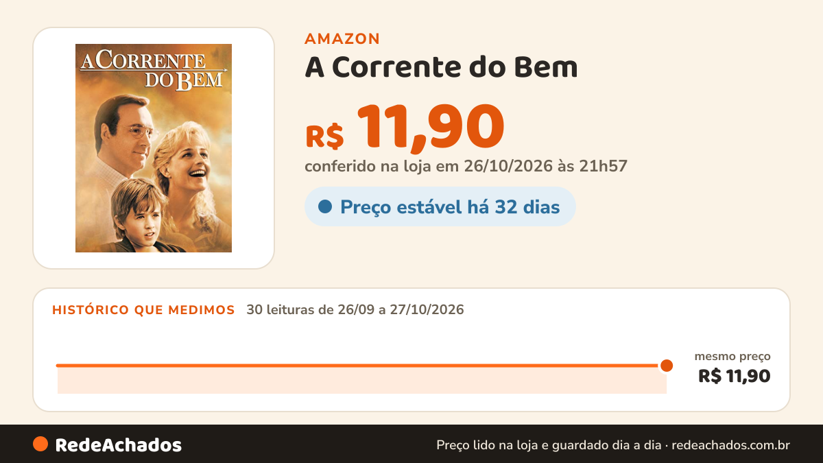 Histórico de preço de A Corrente do Bem na Amazon: 30 leituras de 26/09/2026 a 27/10/2026, mesmo preço, R$ 11,90, em todas; R$ 11,90 conferido em 26/10/2026 às 21h57