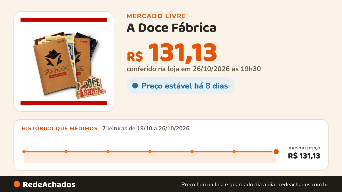 Histórico de preço de A Doce Fábrica | Jogo De Investigação Criminal Detetive no Mercado Livre: 7 leituras de 19/10/2026 a 26/10/2026, mesmo preço, R$ 131,13, em todas; R$ 131,13 conferido em 26/10/2026 às 19h30