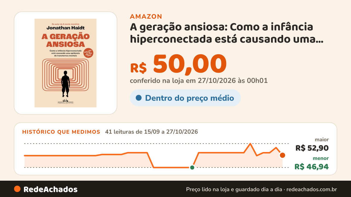 Histórico de preço de A geração ansiosa: Como a infância hiperconectada está causando uma epidemia de… na Amazon: 41 leituras de 15/09/2026 a 27/10/2026, menor R$ 46,94, maior R$ 52,90; R$ 50,00 conferido em 27/10/2026 às 00h01