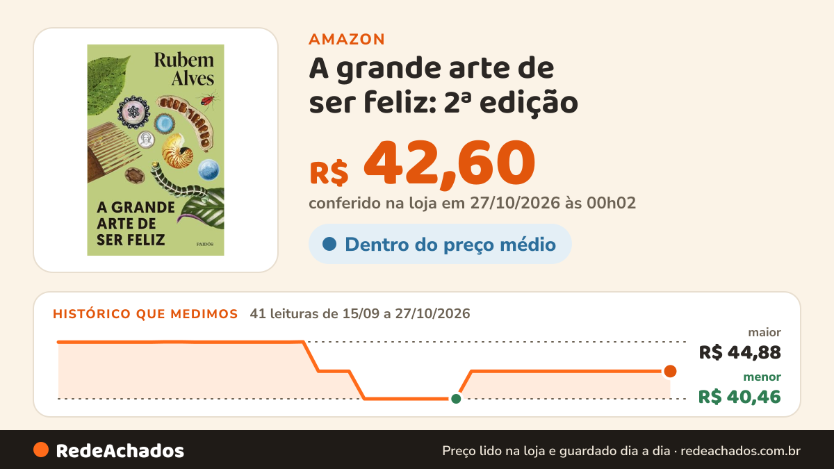Histórico de preço de A grande arte de ser feliz: 2ª edição (Biblioteca Rubem Alves) na Amazon: 41 leituras de 15/09/2026 a 27/10/2026, menor R$ 40,46, maior R$ 44,88; R$ 42,60 conferido em 27/10/2026 às 00h02