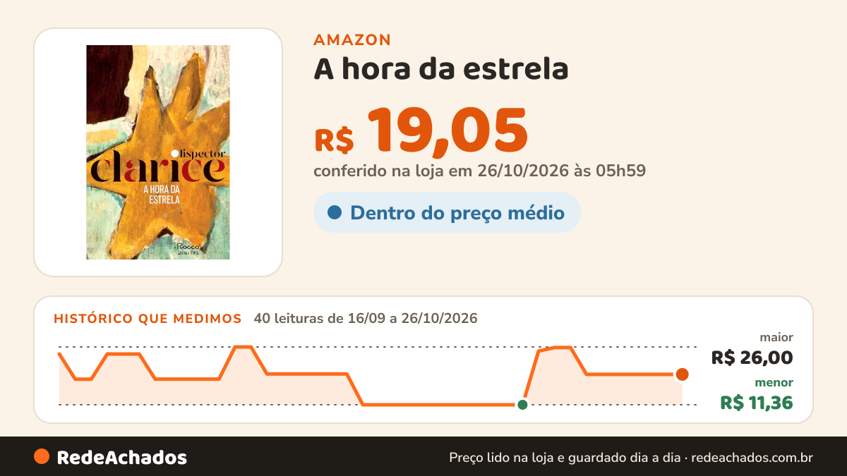 Histórico de preço de A hora da estrela na Amazon: 40 leituras de 16/09/2026 a 26/10/2026, menor R$ 11,36, maior R$ 26,00; R$ 19,05 conferido em 26/10/2026 às 05h59