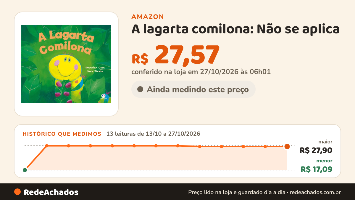 Histórico de preço de A lagarta comilona: Não se aplica na Amazon: 13 leituras de 13/10/2026 a 27/10/2026, menor R$ 17,09, maior R$ 27,90; R$ 27,57 conferido em 27/10/2026 às 06h01