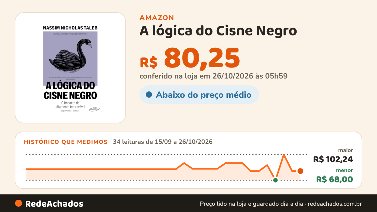 Histórico de preço de A lógica do Cisne Negro (Edição revista e ampliada): O impacto do altamente improvável na Amazon: 34 leituras de 15/09/2026 a 26/10/2026, menor R$ 68,00, maior R$ 102,24; R$ 80,25 conferido em 26/10/2026 às 05h59