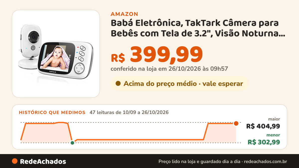 Histórico de preço de Babá Eletrônica, TakTark Câmera para Bebês com Tela de 3.2", Visão Noturna Infravermelha… na Amazon: 47 leituras de 10/09/2026 a 26/10/2026, menor R$ 302,99, maior R$ 404,99; R$ 399,99 conferido em 26/10/2026 às 09h57