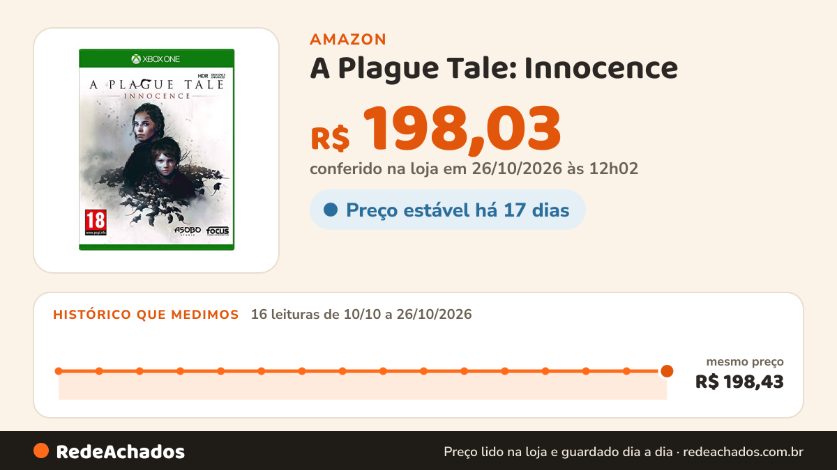 Histórico de preço de A Plague Tale: Innocence - Xbox-one na Amazon: 16 leituras de 10/10/2026 a 26/10/2026, mesmo preço, R$ 198,43, em todas; R$ 198,03 conferido em 26/10/2026 às 12h02