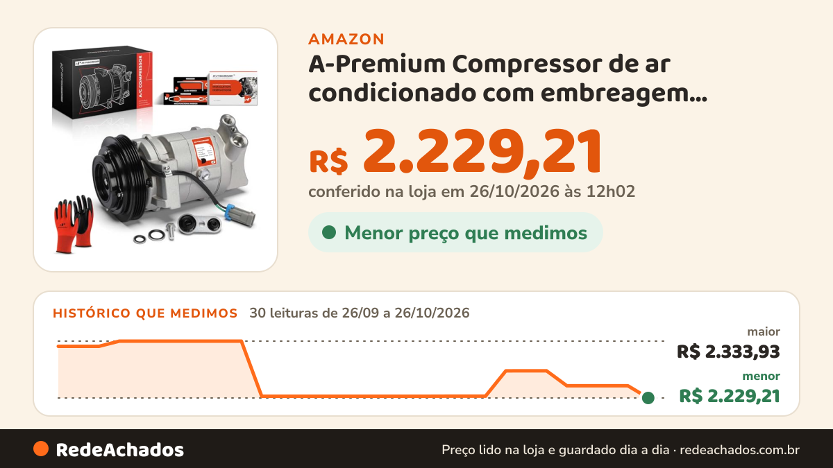 Histórico de preço de A-Premium Compressor de ar condicionado com embreagem compatível com Chevrolet Camaro… na Amazon: 30 leituras de 26/09/2026 a 26/10/2026, menor R$ 2.229,21, maior R$ 2.333,93; R$ 2.229,21 conferido em 26/10/2026 às 12h02