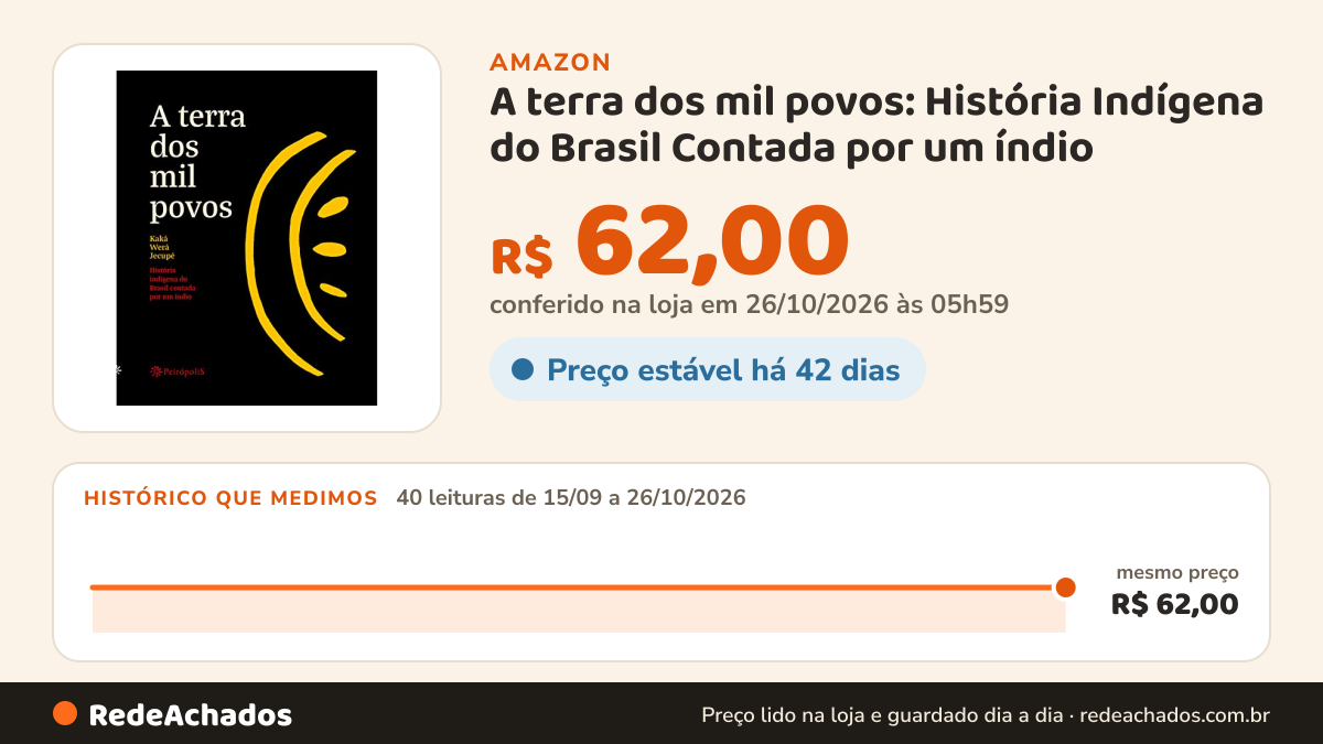Histórico de preço de A terra dos mil povos: História Indígena do Brasil Contada por um índio na Amazon: 40 leituras de 15/09/2026 a 26/10/2026, mesmo preço, R$ 62,00, em todas; R$ 62,00 conferido em 26/10/2026 às 05h59