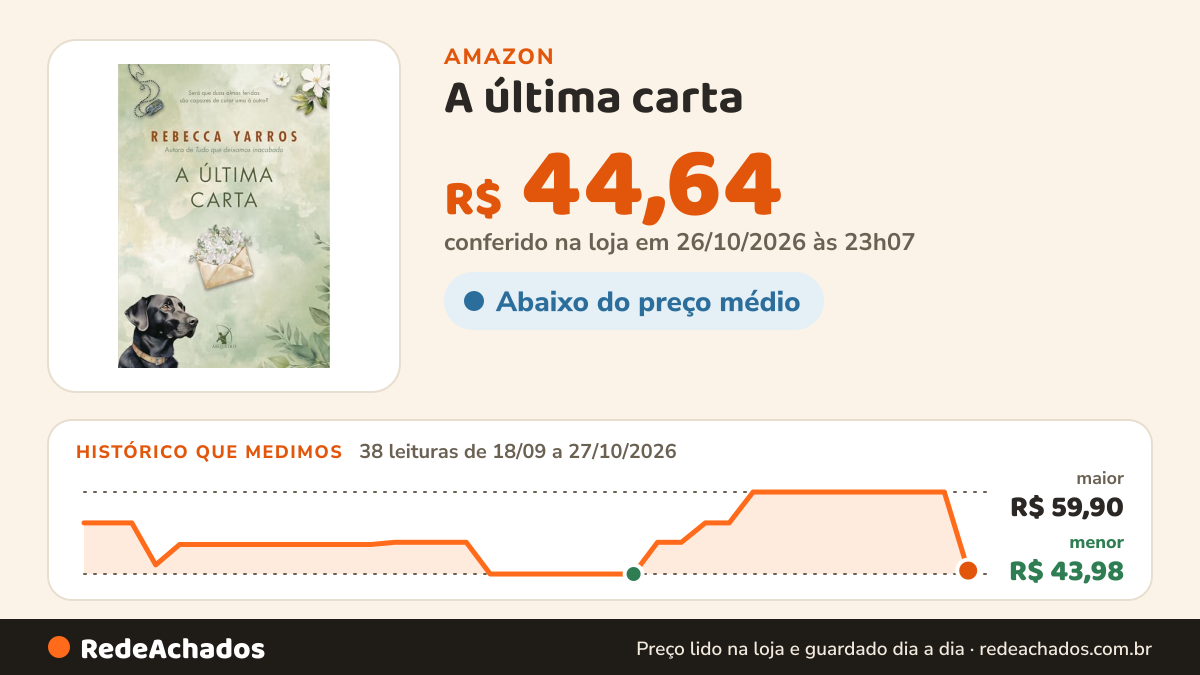 Histórico de preço de A última carta na Amazon: 38 leituras de 18/09/2026 a 27/10/2026, menor R$ 43,98, maior R$ 59,90; R$ 44,64 conferido em 26/10/2026 às 23h07