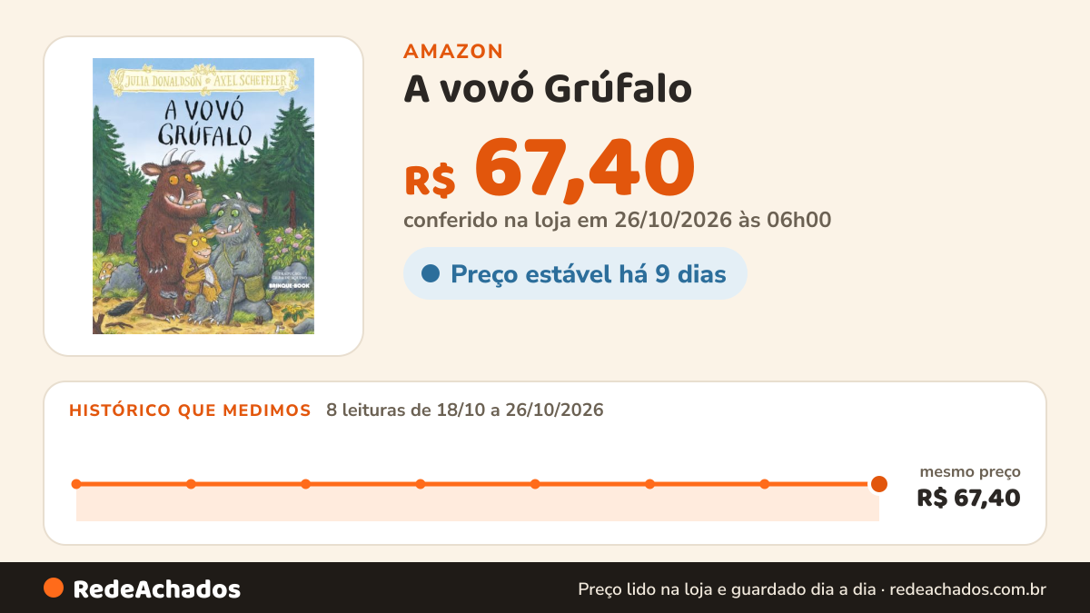 Histórico de preço de A vovó Grúfalo na Amazon: 8 leituras de 18/10/2026 a 26/10/2026, mesmo preço, R$ 67,40, em todas; R$ 67,40 conferido em 26/10/2026 às 06h00
