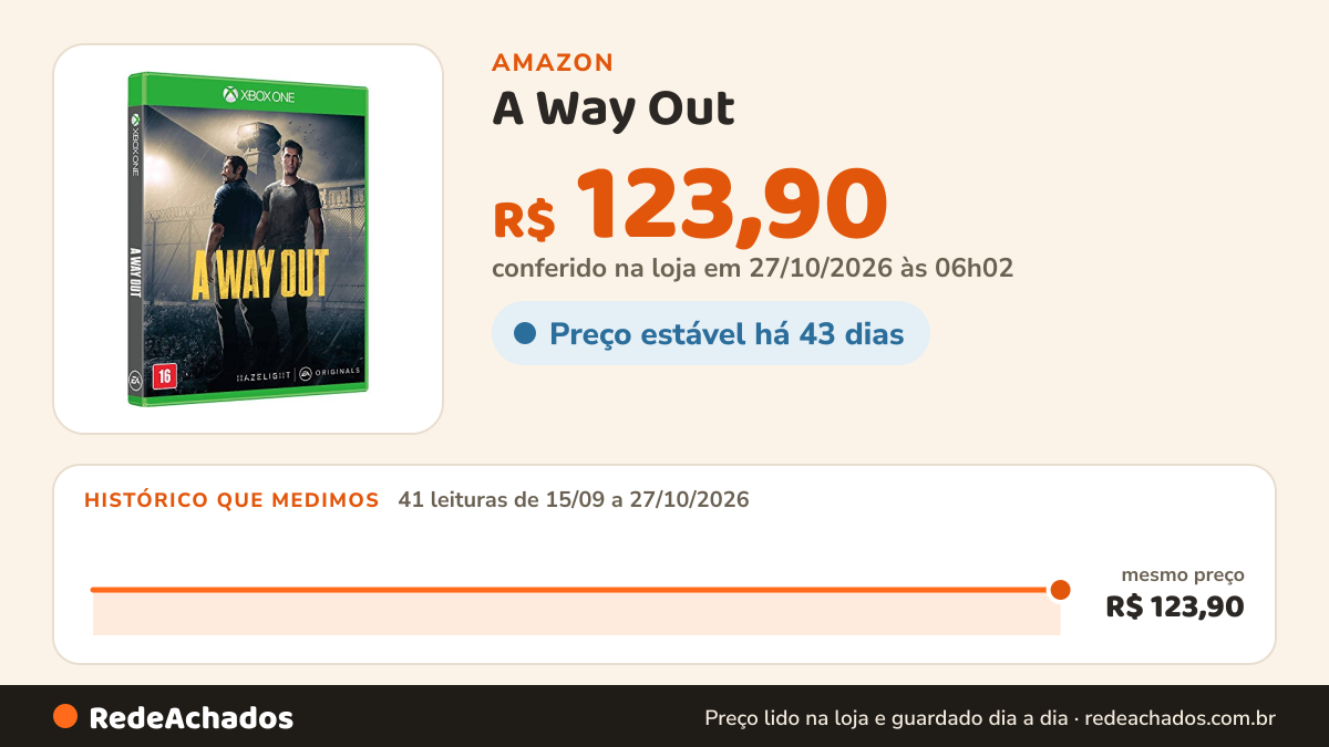 Histórico de preço de A Way Out - Xbox One na Amazon: 40 leituras de 15/09/2026 a 25/10/2026, mesmo preço, R$ 123,90, em todas