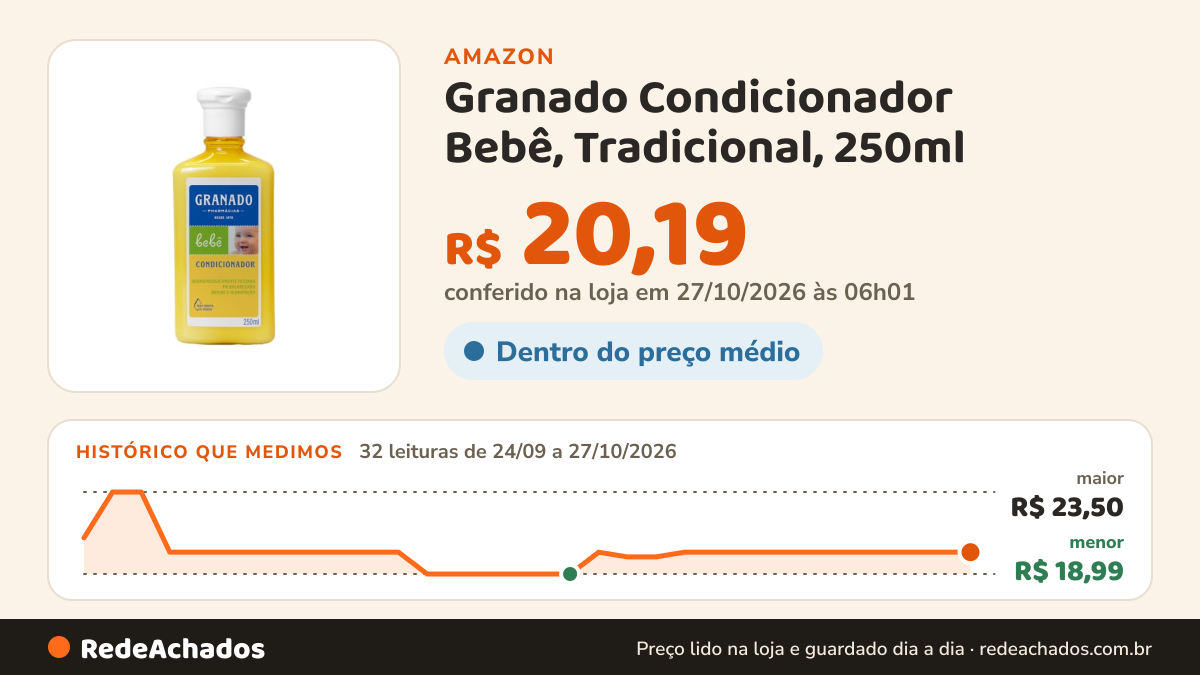 Histórico de preço de Granado Condicionador Bebê, Tradicional, 250ml na Amazon: 31 leituras de 24/09/2026 a 25/10/2026, menor R$ 18,99, maior R$ 23,50