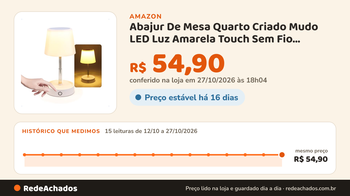 Histórico de preço de Abajur De Mesa Quarto Criado Mudo LED Luz Amarela Touch Sem Fio Recarregável Classica na Amazon: 14 leituras de 12/10/2026 a 26/10/2026, mesmo preço, R$ 54,90, em todas; R$ 54,90 conferido em 26/10/2026 às 12h01