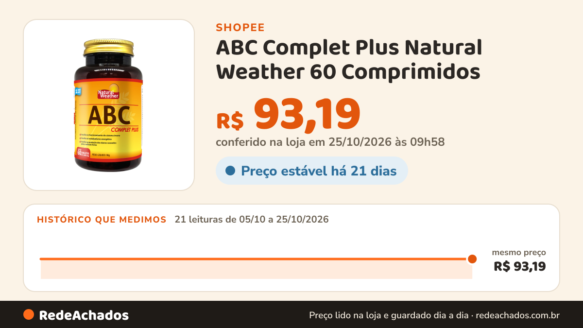Histórico de preço de ABC Complet Plus Natural Weather 60 Comprimidos | Multivitamínico Mastigável Vitaminas e… na Shopee: 21 leituras de 05/10/2026 a 25/10/2026, mesmo preço, R$ 93,19, em todas; R$ 93,19 conferido em 25/10/2026 às 09h58