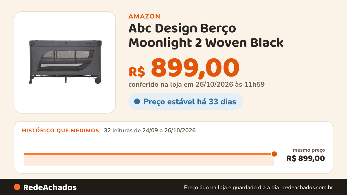 Histórico de preço de Abc Design Berço Moonlight 2 Woven Black na Amazon: 32 leituras de 24/09/2026 a 26/10/2026, mesmo preço, R$ 899,00, em todas; R$ 899,00 conferido em 26/10/2026 às 11h59