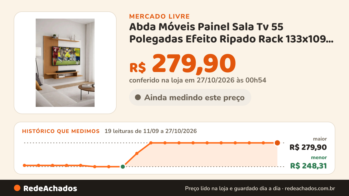 Histórico de preço de Abda Móveis Painel Sala Tv 55 Polegadas Efeito Ripado Rack 133x109 Of no Mercado Livre: 19 leituras de 11/09/2026 a 27/10/2026, menor R$ 248,31, maior R$ 279,90; R$ 279,90 conferido em 27/10/2026 às 00h54