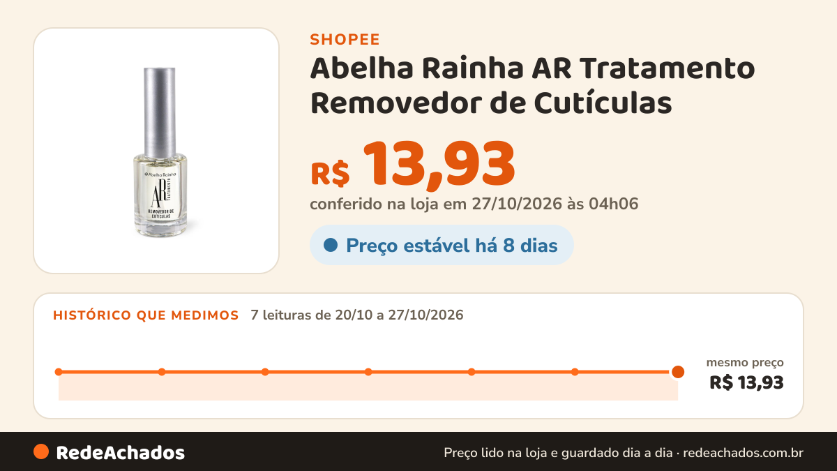 Histórico de preço de Abelha Rainha AR Tratamento Removedor de Cutículas - 9ml na Shopee: 7 leituras de 20/10/2026 a 27/10/2026, mesmo preço, R$ 13,93, em todas; R$ 13,93 conferido em 27/10/2026 às 04h06