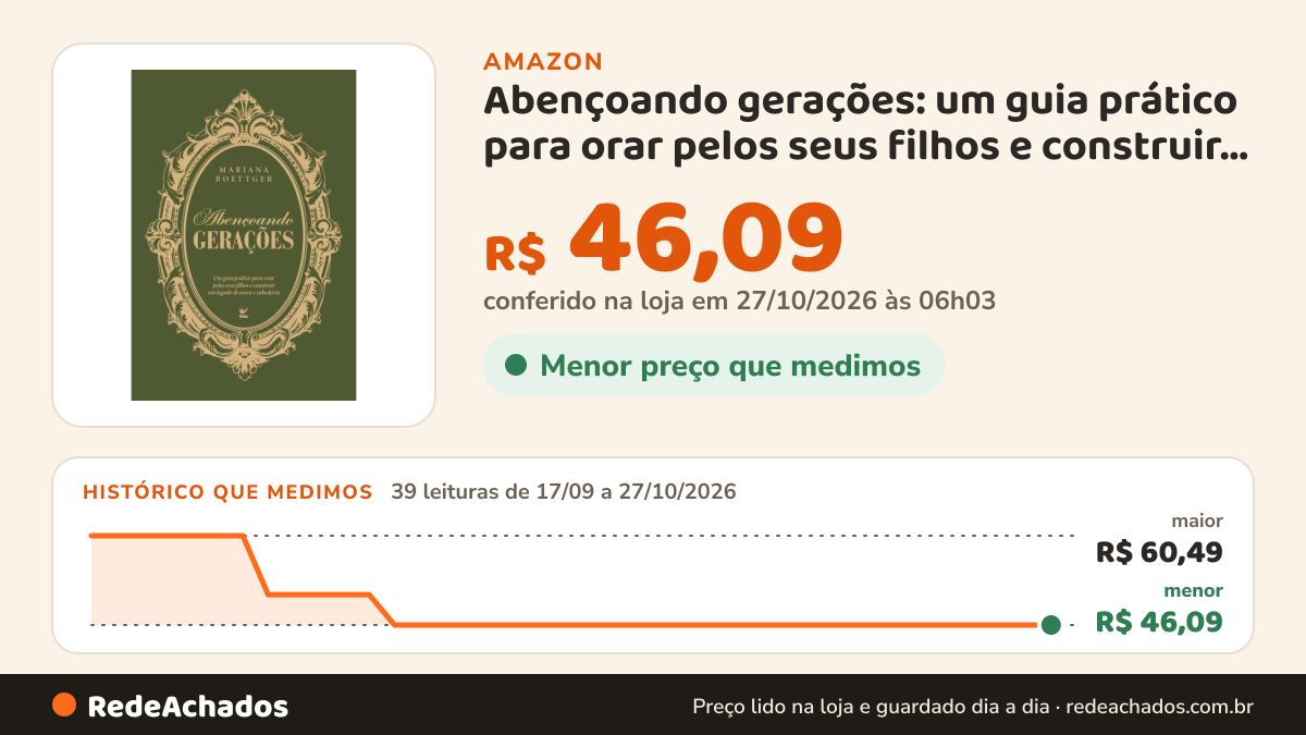 Histórico de preço de Abençoando gerações: um guia prático para orar pelos seus filhos e construir um legado de… na Amazon: 39 leituras de 17/09/2026 a 27/10/2026, menor R$ 46,09, maior R$ 60,49; R$ 46,09 conferido em 27/10/2026 às 06h03