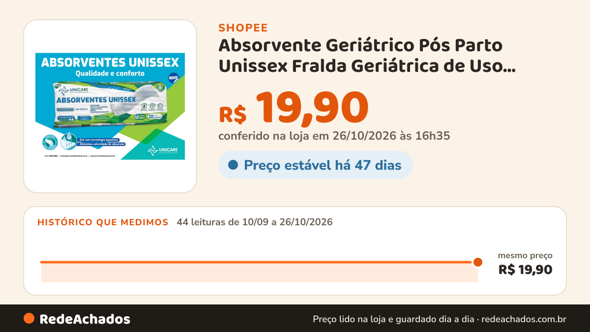 Histórico de preço de Absorvente Geriátrico Pós Parto Unissex Fralda Geriátrica de Uso Adulto na Shopee: 43 leituras de 10/09/2026 a 25/10/2026, mesmo preço, R$ 19,90, em todas; R$ 19,90 conferido em 25/10/2026 às 15h23