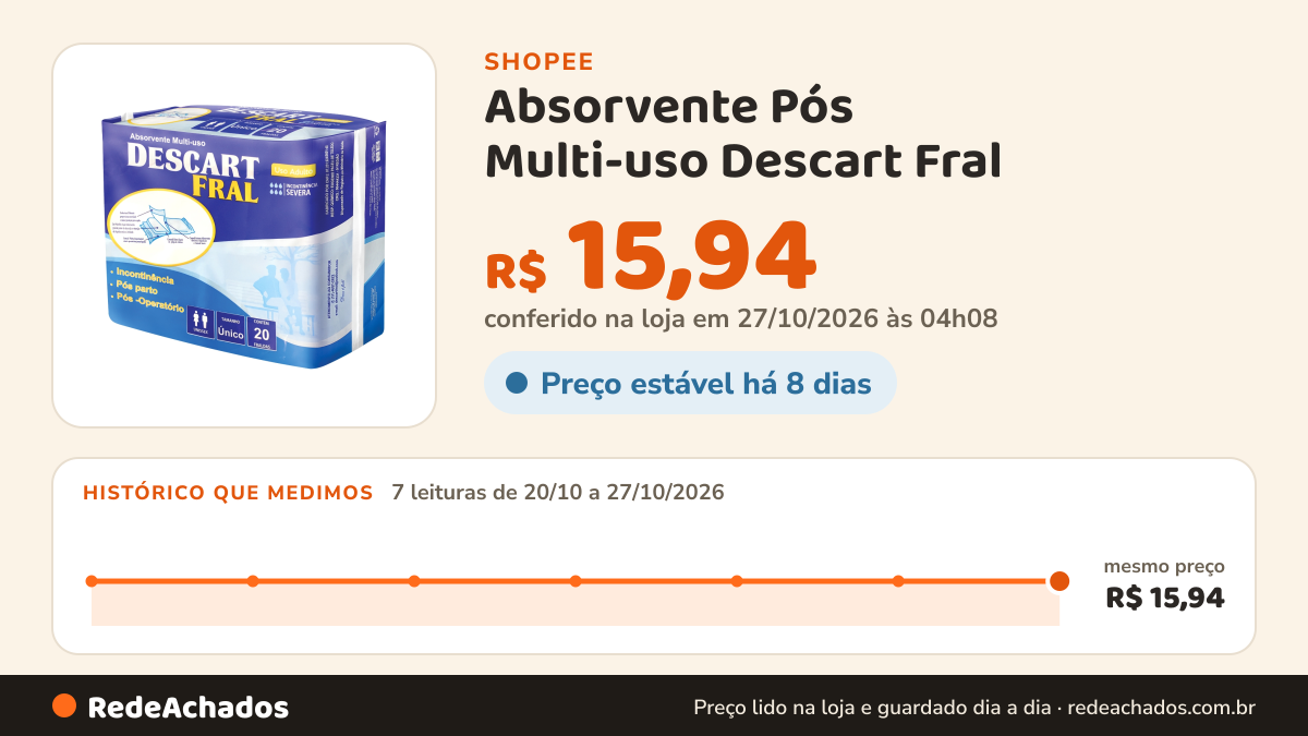 Histórico de preço de Absorvente Pós Multi-uso Descart Fral na Shopee: 7 leituras de 20/10/2026 a 27/10/2026, mesmo preço, R$ 15,94, em todas; R$ 15,94 conferido em 27/10/2026 às 04h08