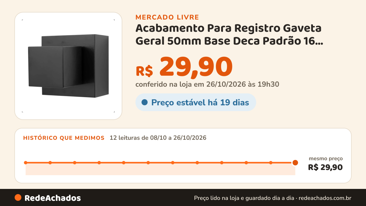 Histórico de preço de Acabamento Para Registro Gaveta Geral 50mm Base Deca Padrão 16 Estrias Compatível 1'1/2 ou… no Mercado Livre: 12 leituras de 08/10/2026 a 26/10/2026, mesmo preço, R$ 29,90, em todas; R$ 29,90 conferido em 26/10/2026 às 19h30