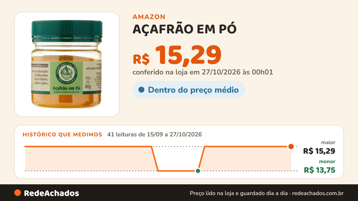 Histórico de preço de AÇAFRÃO EM PÓ (Br) 80g (Pote Pet) CIA DAS ERVAS na Amazon: 41 leituras de 15/09/2026 a 27/10/2026, menor R$ 13,75, maior R$ 15,29; R$ 15,29 conferido em 27/10/2026 às 00h01