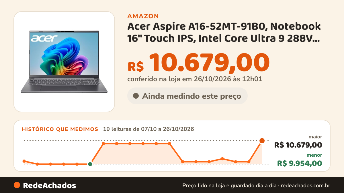 Histórico de preço de Acer Aspire A16-52MT-91B0, Notebook 16" Touch IPS, Intel Core Ultra 9 288V, 32 GB LPDDR5X… na Amazon: 19 leituras de 07/10/2026 a 26/10/2026, menor R$ 9.954,00, maior R$ 10.679,00; R$ 10.679,00 conferido em 26/10/2026 às 12h01