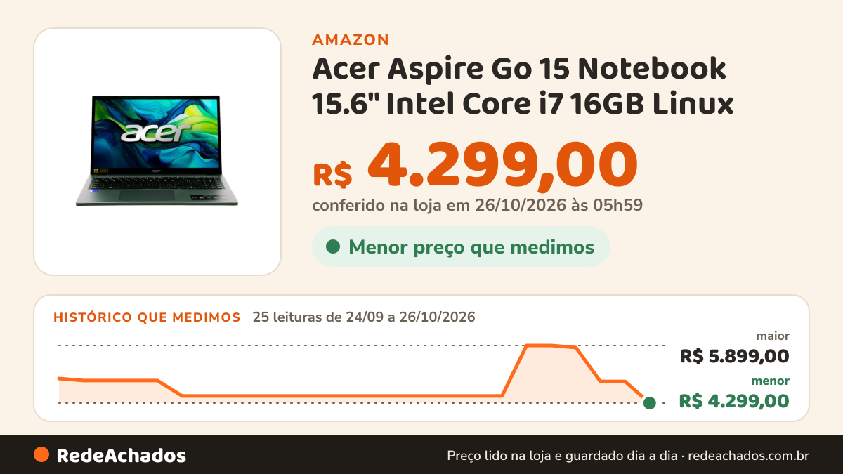 Histórico de preço de Acer Aspire Go 15 Notebook 15.6" Intel Core i7 16GB Linux na Amazon: 25 leituras de 24/09/2026 a 26/10/2026, menor R$ 4.299,00, maior R$ 5.899,00; R$ 4.299,00 conferido em 26/10/2026 às 05h59