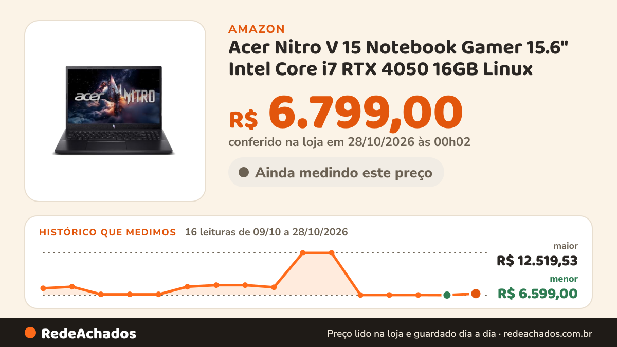 Histórico de preço de Acer Nitro V 15 Notebook Gamer 15.6" Intel Core i7 RTX 4050 16GB Linux na Amazon: 15 leituras de 09/10/2026 a 26/10/2026, menor R$ 6.599,00, maior R$ 12.519,53; R$ 6.599,00 conferido em 26/10/2026 às 15h59