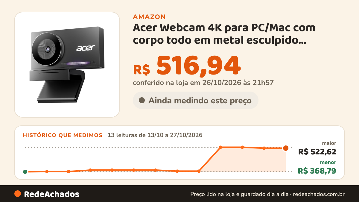 Histórico de preço de Acer Webcam 4K para PC/Mac com corpo todo em metal esculpido, sensor Sony de 1,3 cm, PDAF… na Amazon: 13 leituras de 13/10/2026 a 27/10/2026, menor R$ 368,79, maior R$ 522,62; R$ 516,94 conferido em 26/10/2026 às 21h57