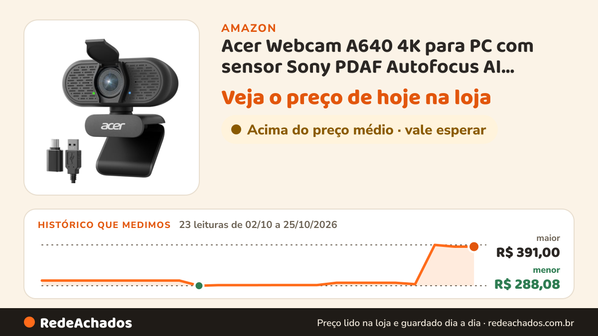 Histórico de preço de Acer Webcam A640 4K para PC com sensor Sony PDAF Autofocus AI microfone com cancelamento… na Amazon: 23 leituras de 02/10/2026 a 25/10/2026, menor R$ 288,08, maior R$ 391,00