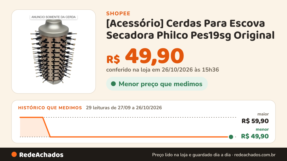 Histórico de preço de [Acessório] Cerdas Para Escova Secadora Philco Pes19sg Original - Formato Redondo na Shopee: 29 leituras de 27/09/2026 a 26/10/2026, menor R$ 49,90, maior R$ 59,90; R$ 49,90 conferido em 26/10/2026 às 15h36