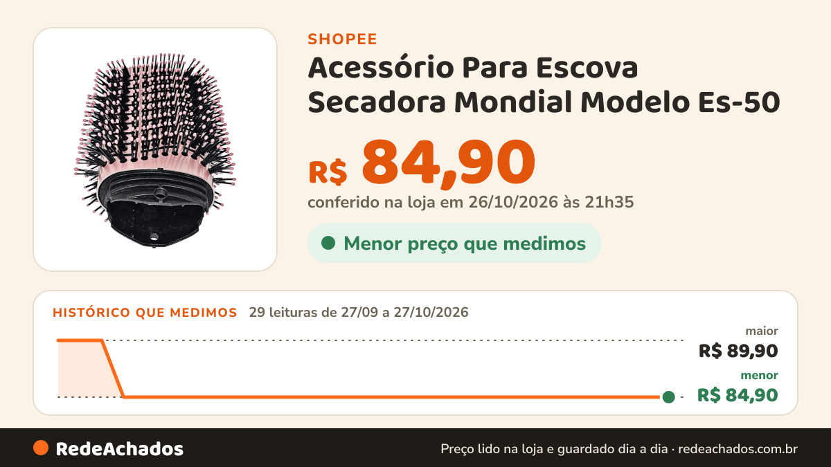 Histórico de preço de Acessório Para Escova Secadora Mondial Modelo Es-50 na Shopee: 29 leituras de 27/09/2026 a 27/10/2026, menor R$ 84,90, maior R$ 89,90; R$ 84,90 conferido em 26/10/2026 às 21h35