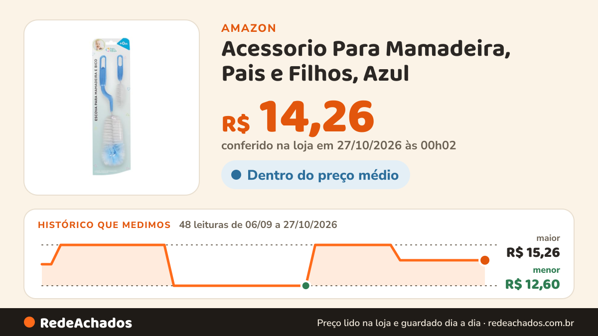 Histórico de preço de Acessorio Para Mamadeira, Pais e Filhos, Azul na Amazon: 48 leituras de 06/09/2026 a 27/10/2026, menor R$ 12,60, maior R$ 15,26; R$ 14,26 conferido em 27/10/2026 às 00h02