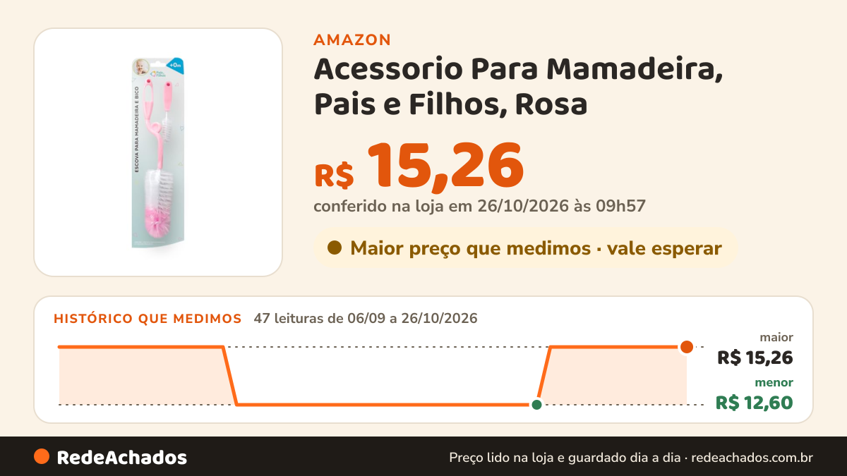 Histórico de preço de Acessorio Para Mamadeira, Pais e Filhos, Rosa na Amazon: 46 leituras de 06/09/2026 a 25/10/2026, menor R$ 12,60, maior R$ 15,26; R$ 15,26 conferido em 25/10/2026 às 11h59