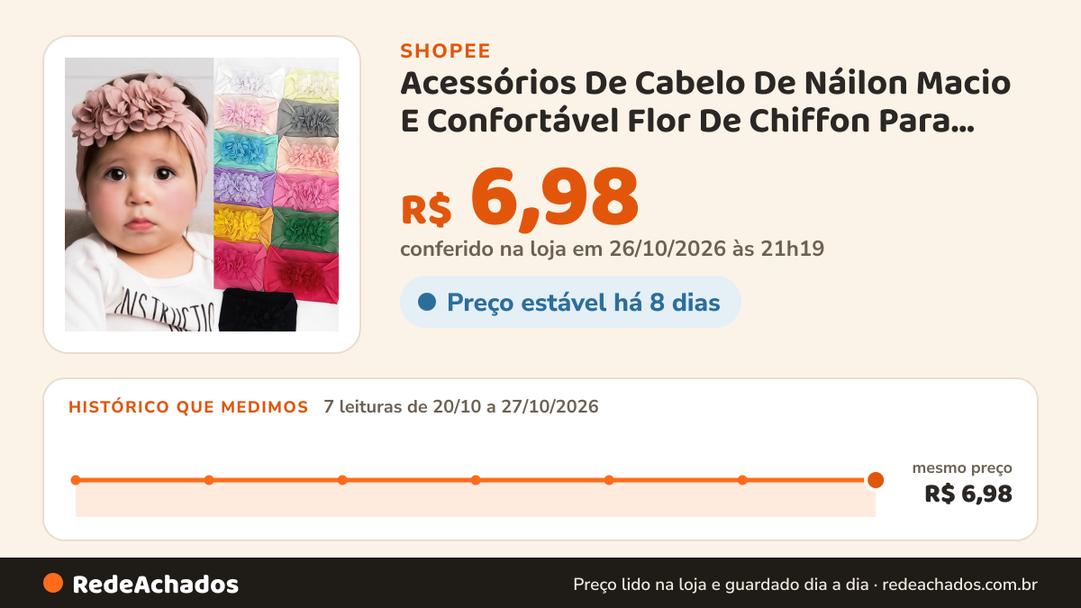 Histórico de preço de Acessórios De Cabelo De Náilon Macio E Confortável Flor De Chiffon Para Bebês Enfeites… na Shopee: 7 leituras de 20/10/2026 a 27/10/2026, mesmo preço, R$ 6,98, em todas; R$ 6,98 conferido em 26/10/2026 às 21h19