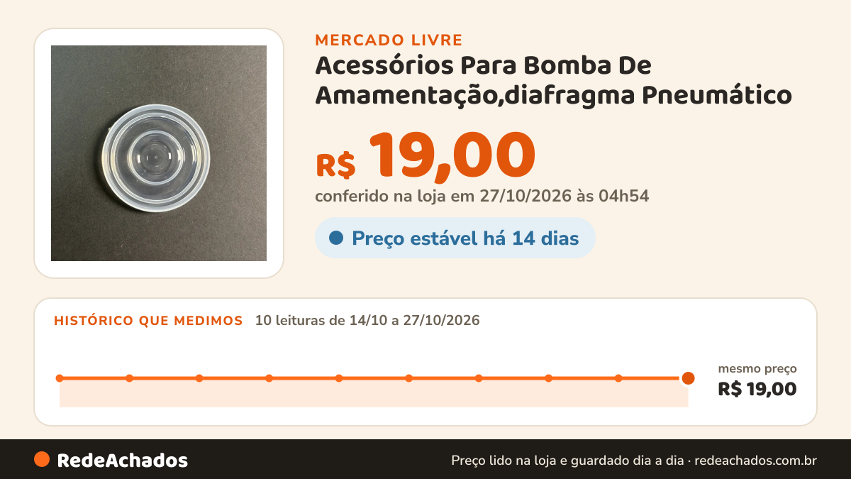 Histórico de preço de Acessórios Para Bomba De Amamentação,diafragma Pneumático no Mercado Livre: 10 leituras de 14/10/2026 a 27/10/2026, mesmo preço, R$ 19,00, em todas; R$ 19,00 conferido em 27/10/2026 às 04h54