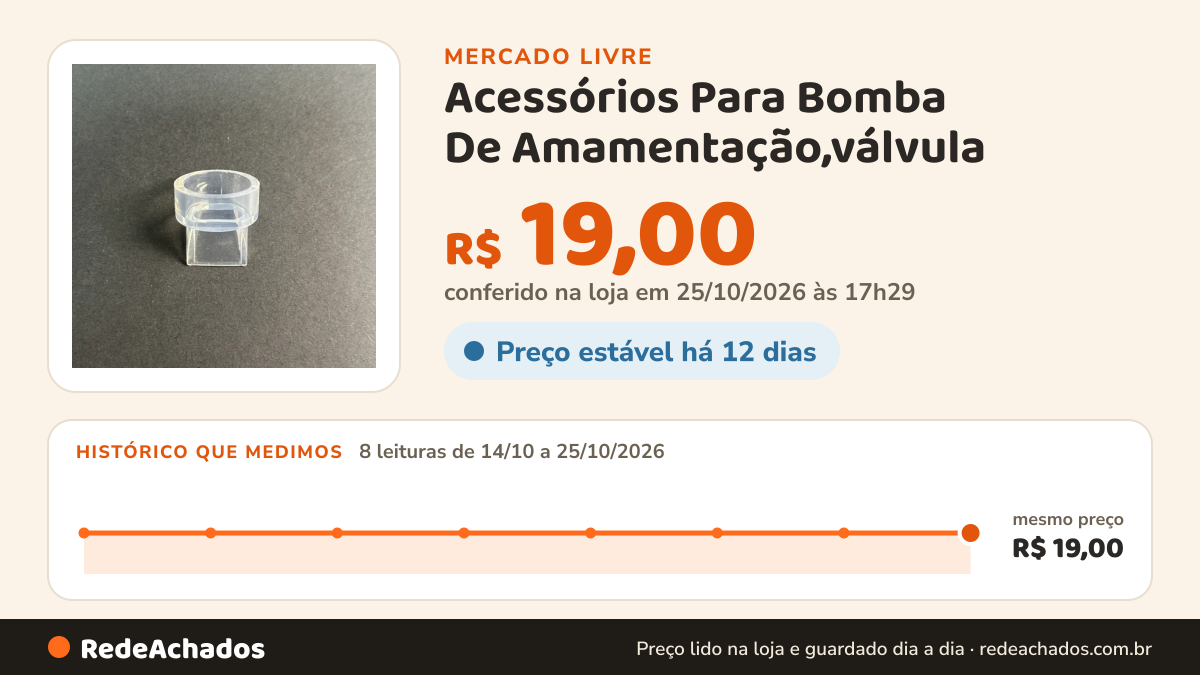 Histórico de preço de Acessórios Para Bomba De Amamentação,válvula no Mercado Livre: 8 leituras de 14/10/2026 a 25/10/2026, mesmo preço, R$ 19,00, em todas; R$ 19,00 conferido em 25/10/2026 às 17h29