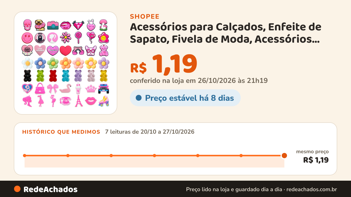Histórico de preço de Acessórios para Calçados, Enfeite de Sapato, Fivela de Moda, Acessórios para Chinelos em… na Shopee: 7 leituras de 20/10/2026 a 27/10/2026, mesmo preço, R$ 1,19, em todas; R$ 1,19 conferido em 26/10/2026 às 21h19
