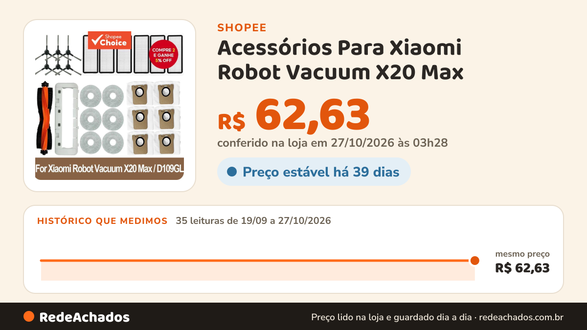 Histórico de preço de Acessórios Para Xiaomi Robot Vacuum X20 Max / D109GL Peças Escova Principal Escova Lateral… na Shopee: 35 leituras de 19/09/2026 a 27/10/2026, mesmo preço, R$ 62,63, em todas; R$ 62,63 conferido em 27/10/2026 às 03h28
