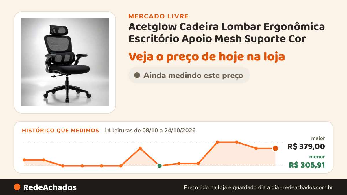 Histórico de preço de Acetglow Cadeira Lombar Ergonômica Escritório Apoio Mesh Suporte Cor no Mercado Livre: 14 leituras de 08/10/2026 a 24/10/2026, menor R$ 305,91, maior R$ 379,00
