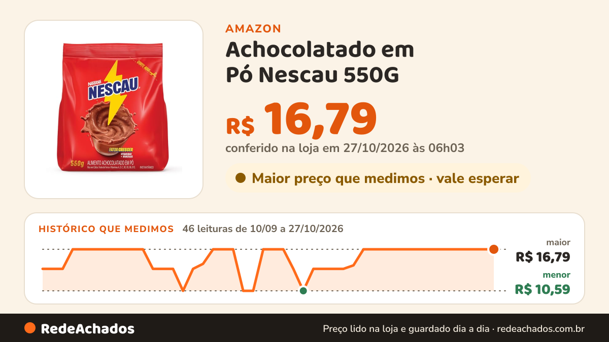 Histórico de preço de Achocolatado em Pó Nescau 550G na Amazon: 46 leituras de 10/09/2026 a 27/10/2026, menor R$ 10,59, maior R$ 16,79; R$ 16,79 conferido em 27/10/2026 às 06h03