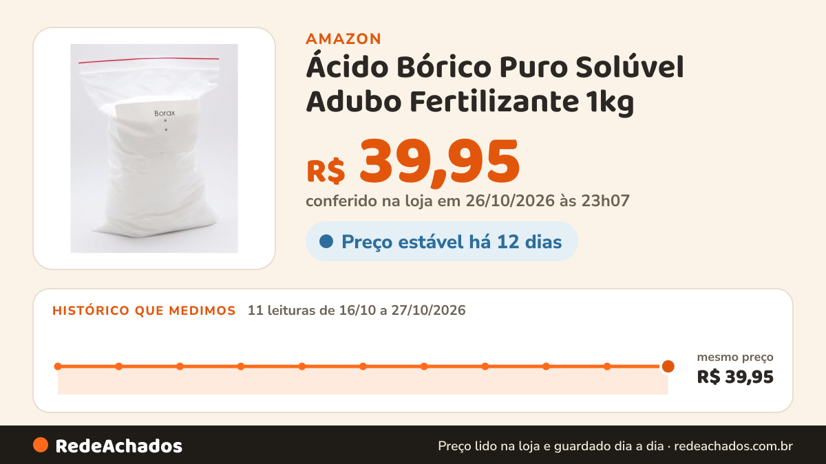 Histórico de preço de Ácido Bórico Puro Solúvel Adubo Fertilizante 1kg na Amazon: 11 leituras de 16/10/2026 a 27/10/2026, mesmo preço, R$ 39,95, em todas; R$ 39,95 conferido em 26/10/2026 às 23h07