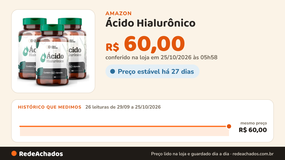 Histórico de preço de Ácido Hialurônico - 500mg com 60 cápsulas - 3 potes na Amazon: 26 leituras de 29/09/2026 a 25/10/2026, mesmo preço, R$ 60,00, em todas; R$ 60,00 conferido em 25/10/2026 às 05h58
