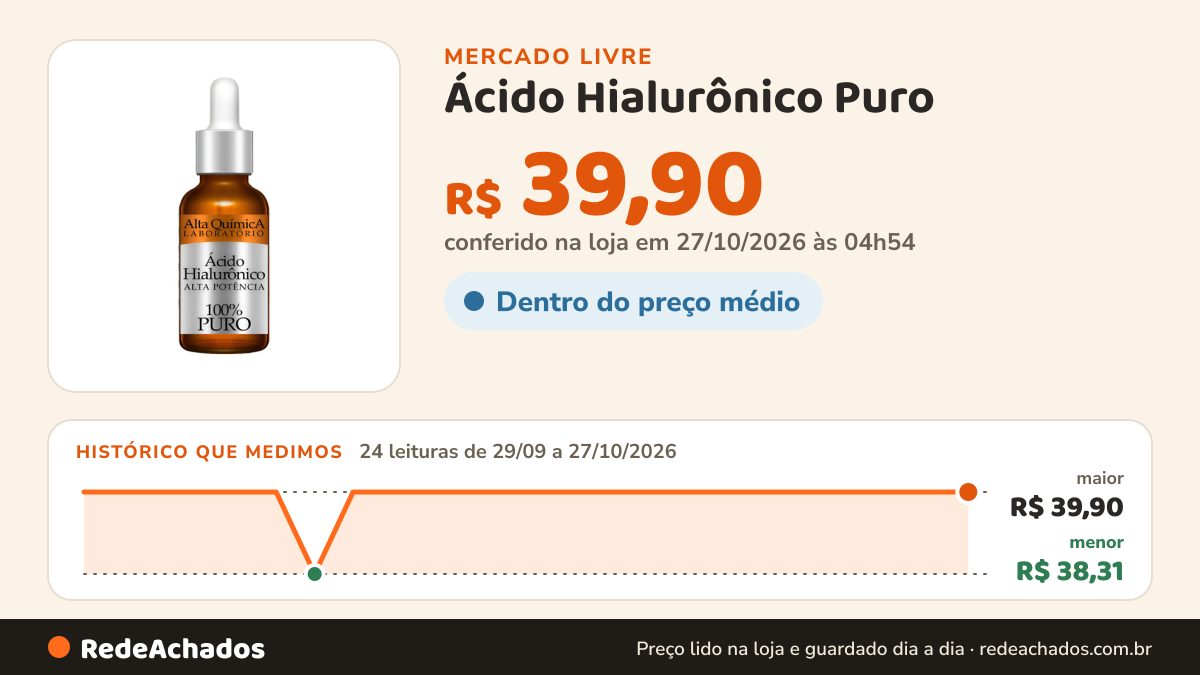 Histórico de preço de Ácido Hialurônico Puro - Superhidratação Microagulhamento Todo Tipo De Pele Dia/noite no Mercado Livre: 24 leituras de 29/09/2026 a 27/10/2026, menor R$ 38,31, maior R$ 39,90; R$ 39,90 conferido em 27/10/2026 às 04h54