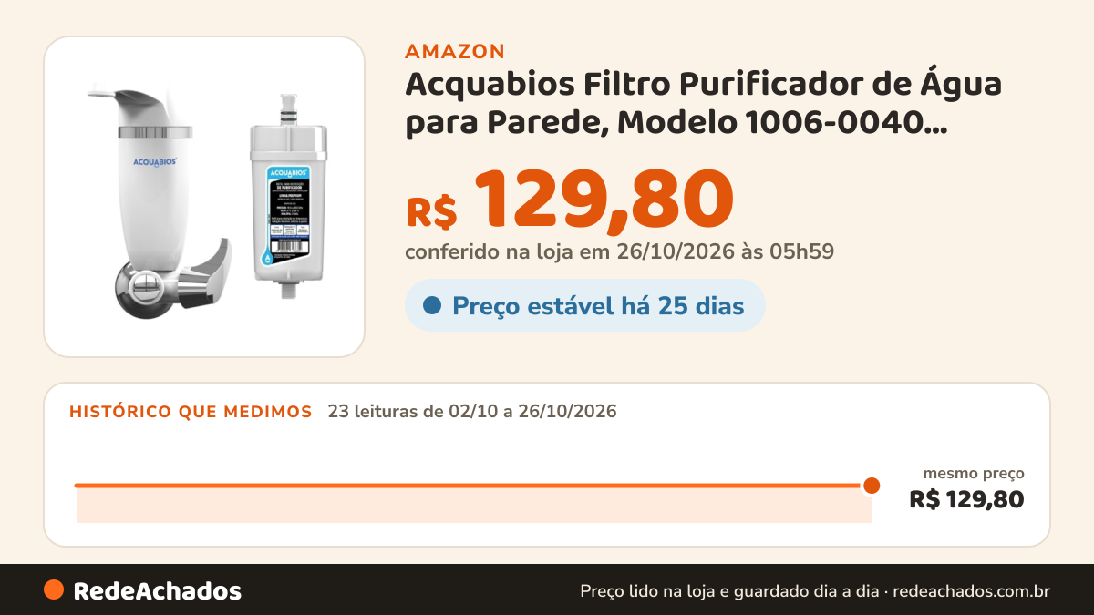 Histórico de preço de Acquabios Filtro Purificador de Água para Parede, Modelo 1006-0040, Branco, com Refil… na Amazon: 23 leituras de 02/10/2026 a 26/10/2026, mesmo preço, R$ 129,80, em todas; R$ 129,80 conferido em 26/10/2026 às 05h59